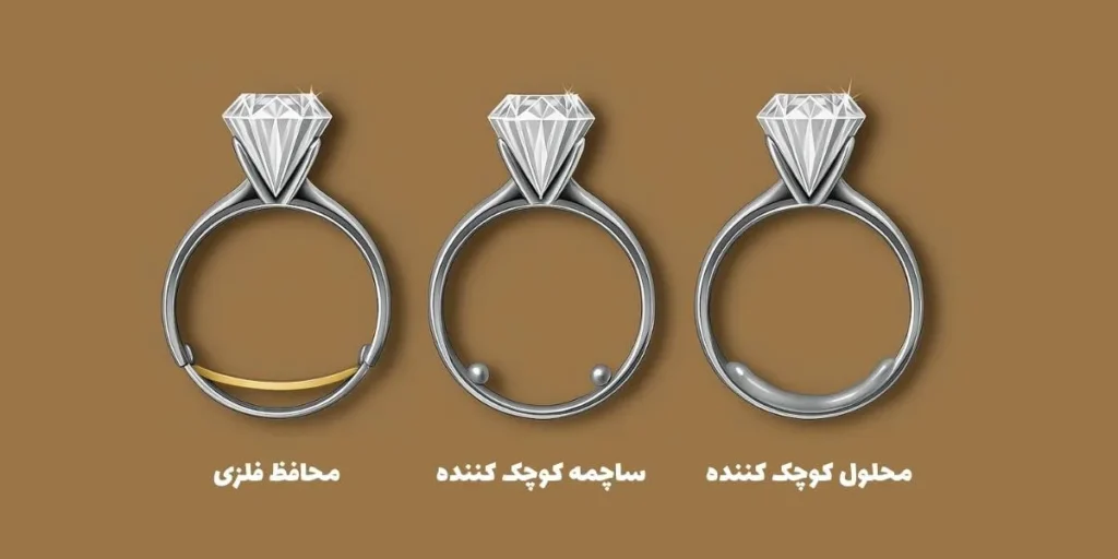سه روش موقت برای کوچک کردن انگشتر: محافظ، ساچمه فلزی و محلول مایع.