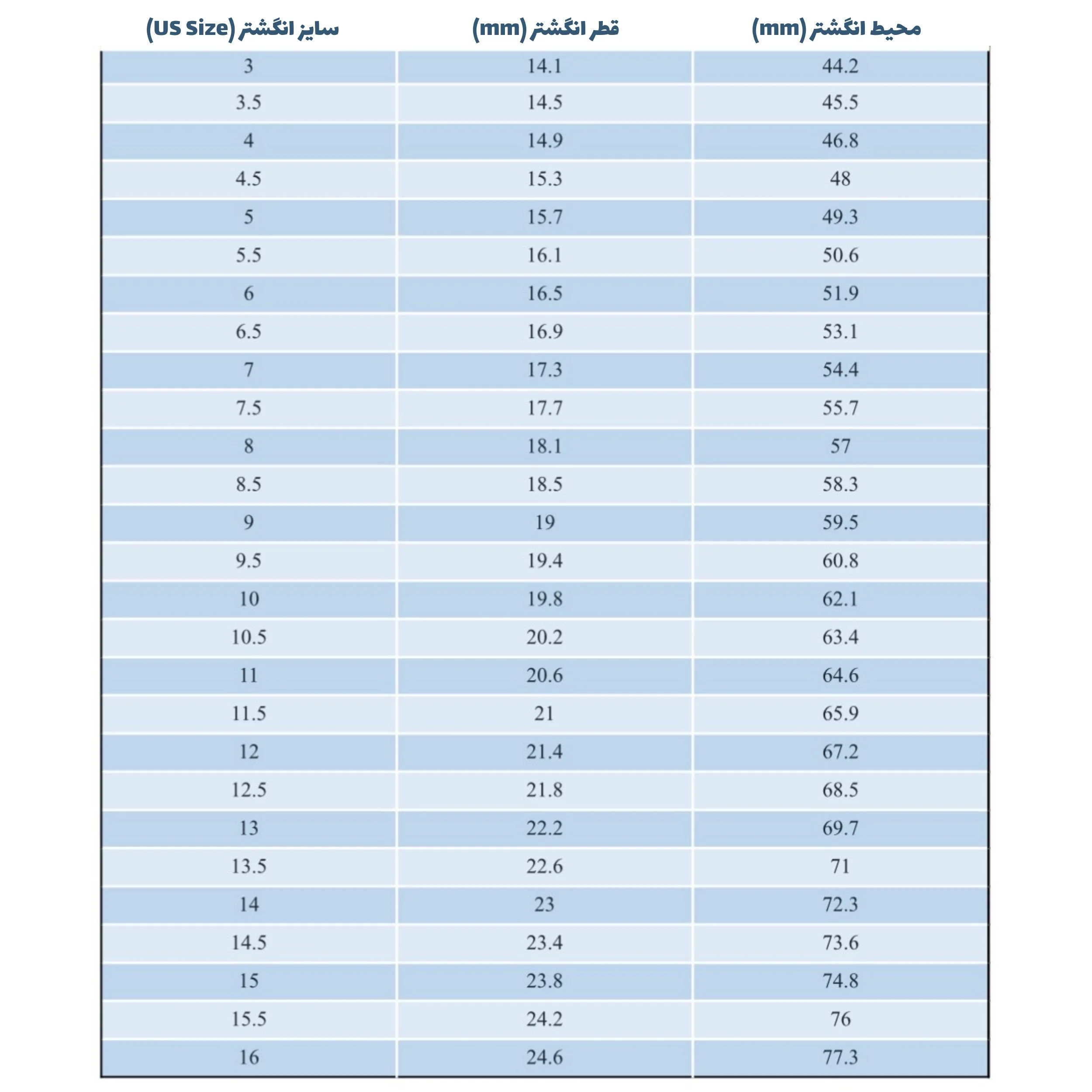 تصویری از جدول تعیین سایز انگشتر نقره